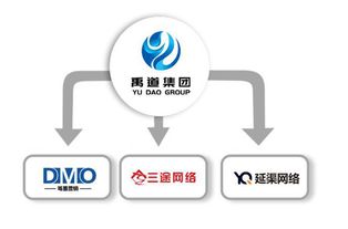 禹道集團 作為企業營銷綜合服務商的卓越策劃之道